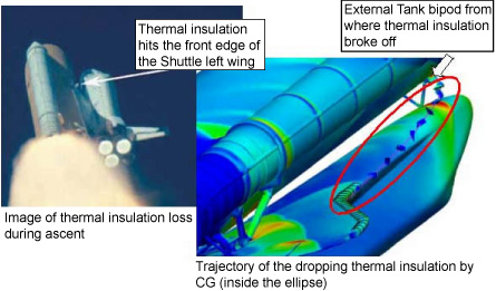 image: thermal insulation of the External Tank (ET) broke off during ascent